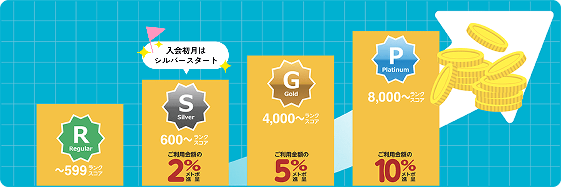 入会初月は
シルバースタート