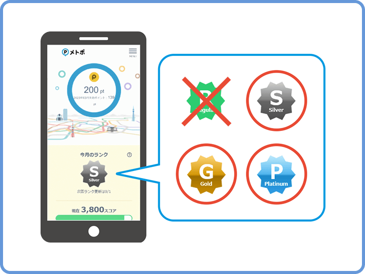 本サービスはシルバーランク以上のお客様が対象です
